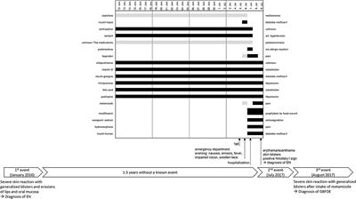 Case report: Generalized bullous fixed drug eruption mimicking epidermal necrolysis